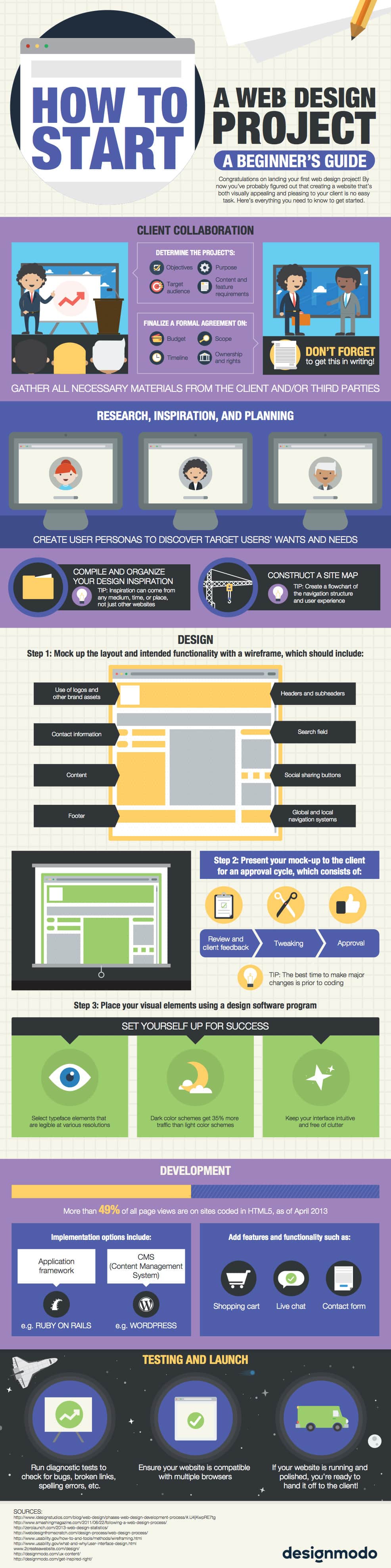 How To Start A Web Design Project Infographic