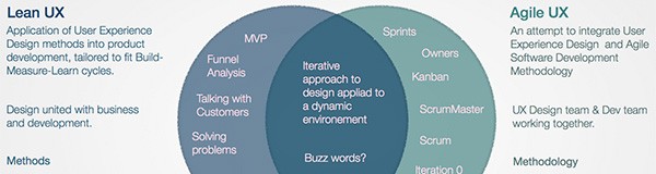 Wireframing & Prototyping: The Past, Present, and Future