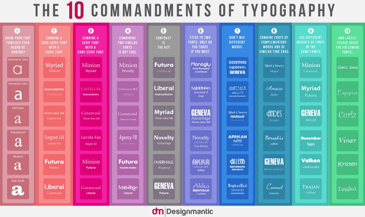 The 10 Commandments of Typography