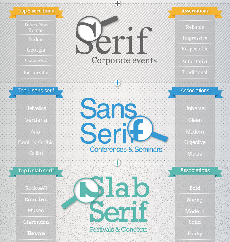 infographic fonts