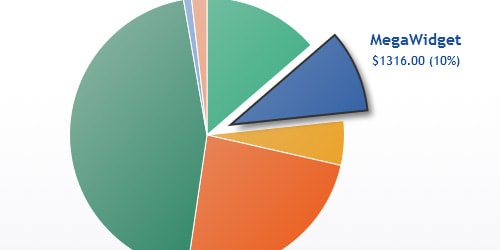 Chart Css3 Html5