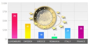 20 Useful CSS Graph and Chart Tutorials and Techniques - Designmodo