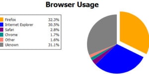 20 Useful CSS Graph and Chart Tutorials and Techniques - Designmodo