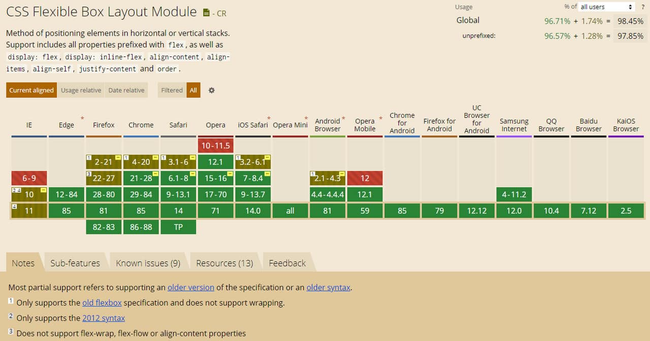 Browser Compatibility Issues with CSS Websites