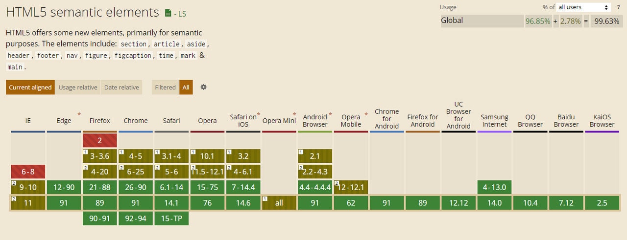 HTML and CSS Browser Compatibility