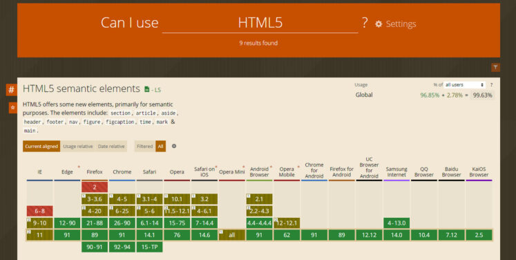 30+ Examples of HTML5 Websites