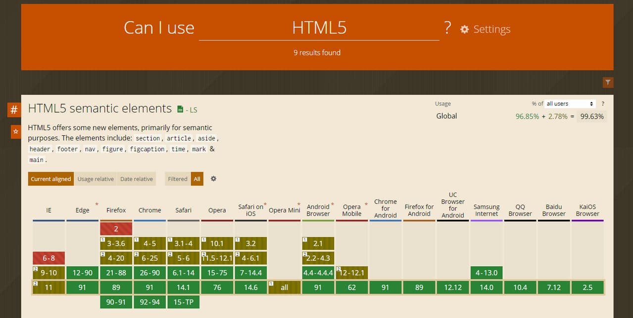 30 Examples Of HTML5 Websites Designmodo 30 Examples Of HTML5 Websites Designmodo