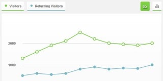 how to make line graph in html css