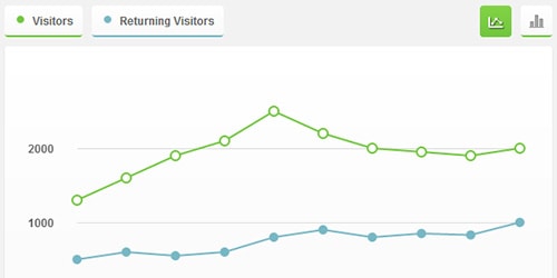 Html Css Line Chart