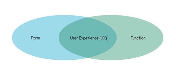 UX-Graphic