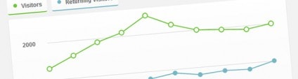 How to Create an Interactive Graph using CSS3 & jQuery