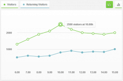 How to Create an Interactive Graph using CSS3 & jQuery - Designmodo