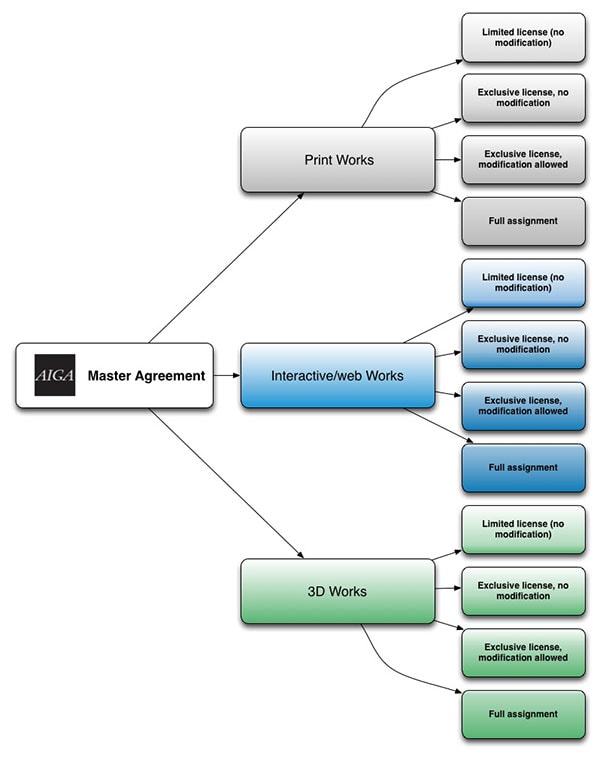 Modelo de Contrato para Designer Freelancer