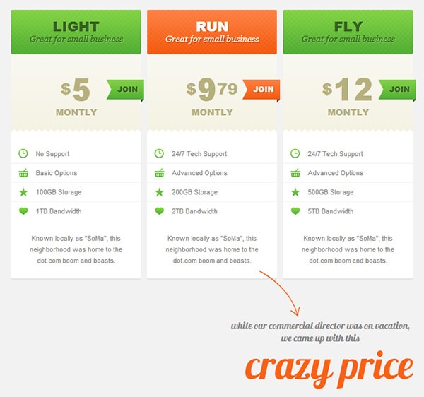 How to Create CSS3 Pricing Tables