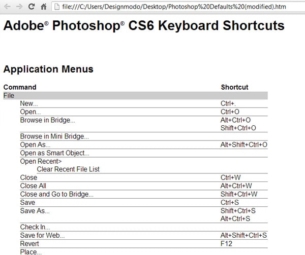 adobe photoshop bridge shortcut keys