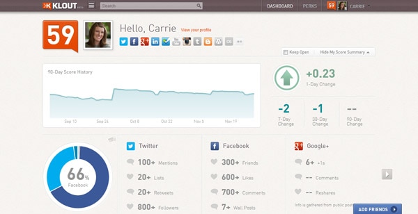 Klout