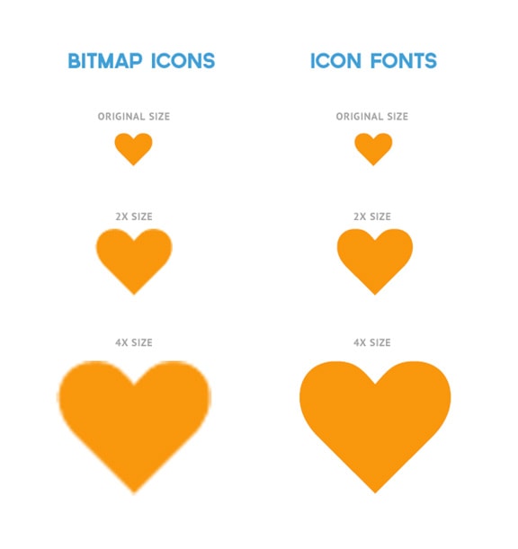 How to Use Icon Fonts in Your Website