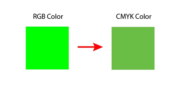 lime green cmyk color code