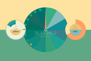 Circular Elements in Website Design - Best Practice