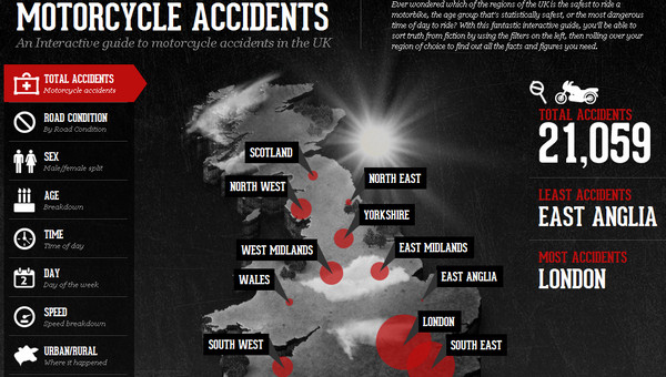 UK Motorcycle Accident Hotspots