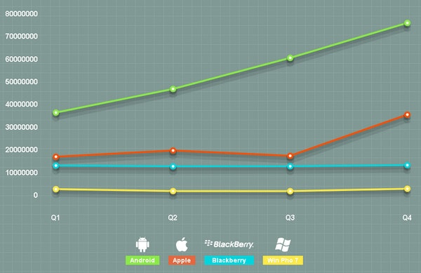 mobile statistics