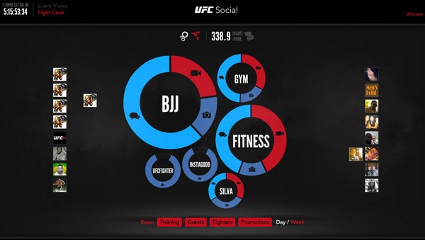 UFC Social