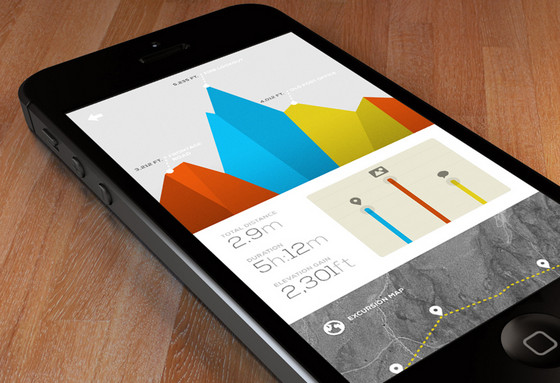 Excursion Stats by Marcus Edvalson