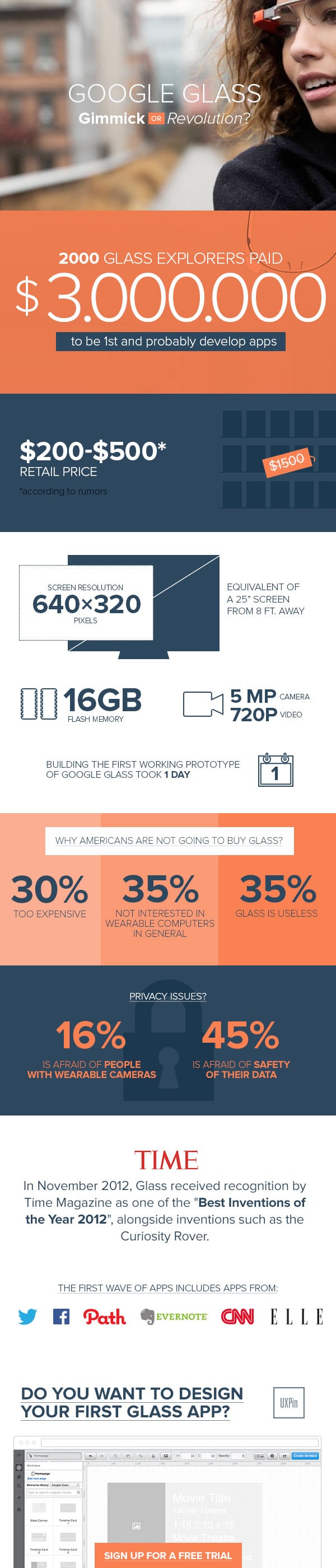 Google Glass Infographic