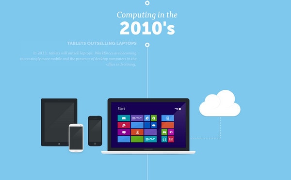 Visual History of Computing