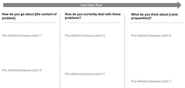 Customer Development Interview