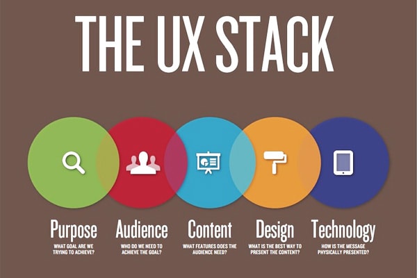 ux stack