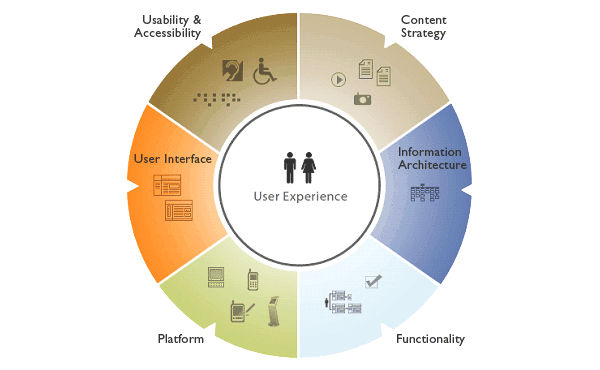 ux