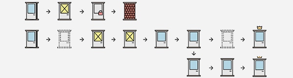 How to improve your website’s UX with Doors Diagram