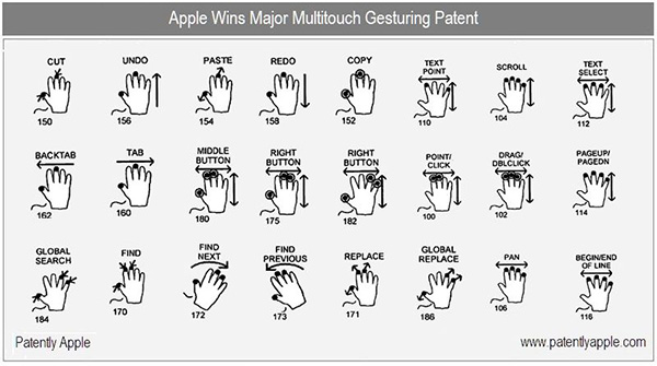 Apple Gesture