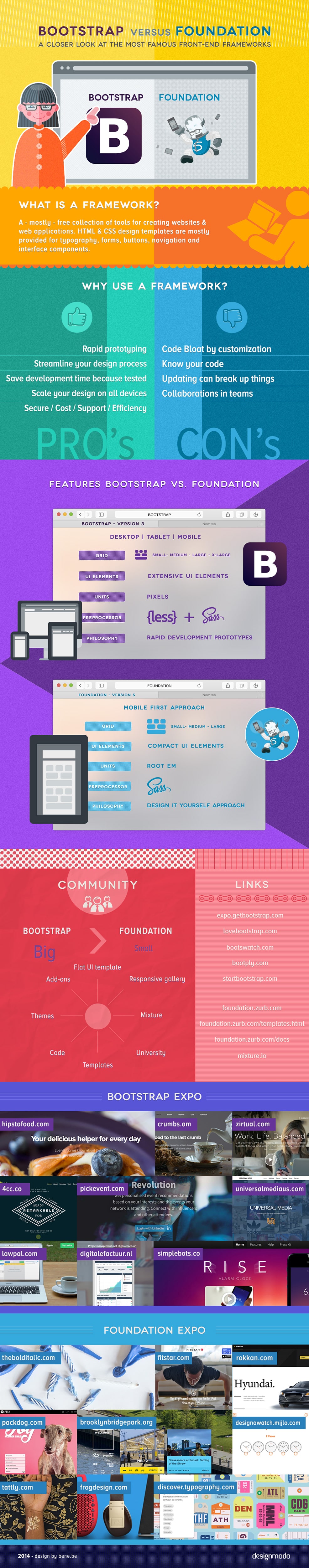 bootstrap builder vs coding