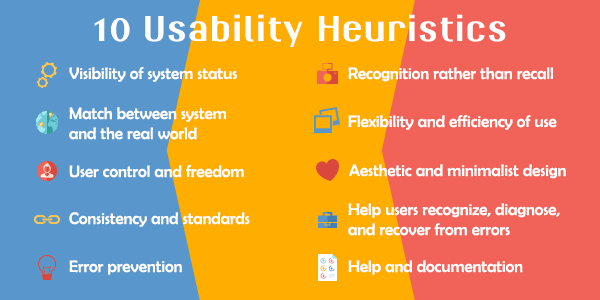 10 heuristics