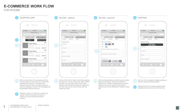 eCommerce Examples