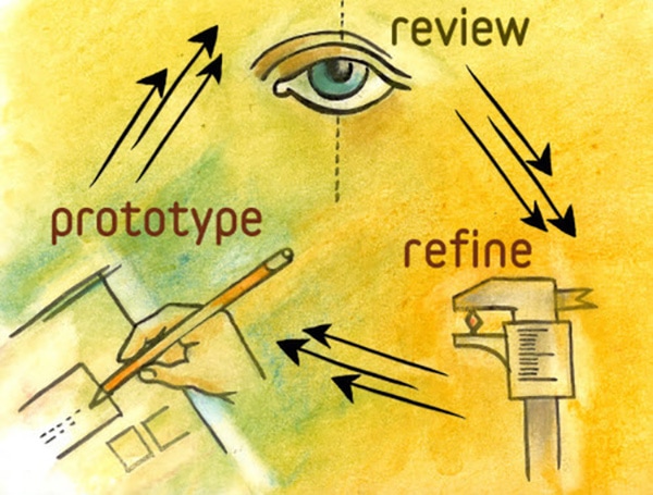 Prototype review refine