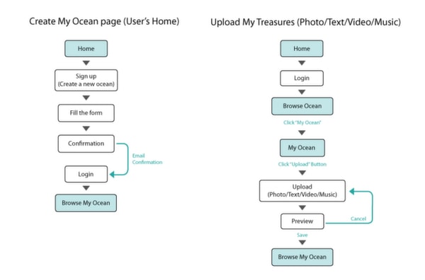 Taskflow