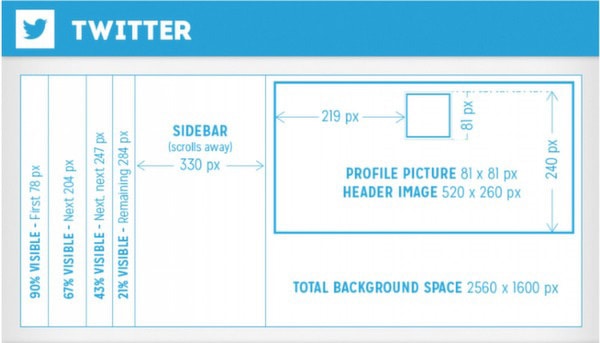 Twitter design specs