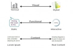 Product Design Process & Documentation Essentials (Part 1)
