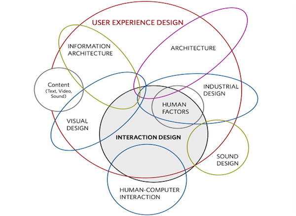 UX