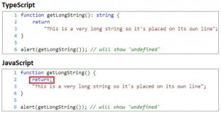 What is TypeScript? Pros and Cons - Designmodo