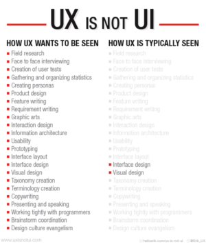 It's Not UX vs. UI, It's UX & UI - Designmodo