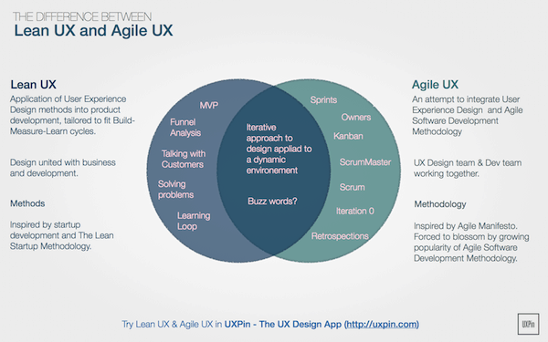 Lean UX