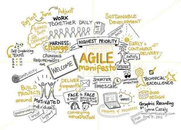 Agile Manifesto