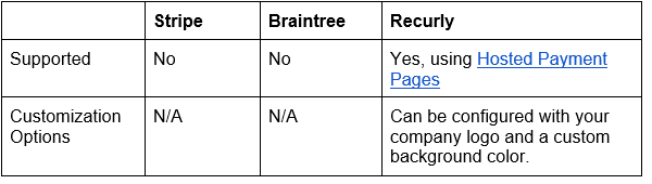 Vendor-hosted forms