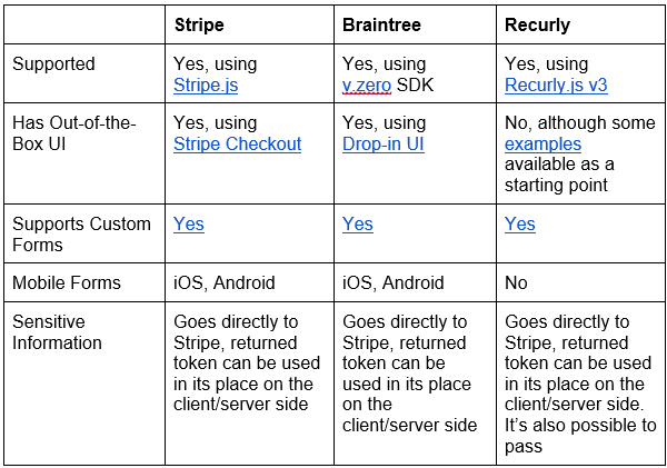 Client-hosted forms