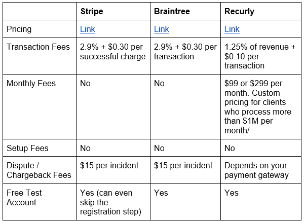 Pricing