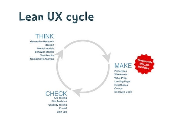 Lean ux